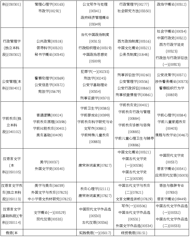 黑龙江2020年10月自考开考计划考试安排