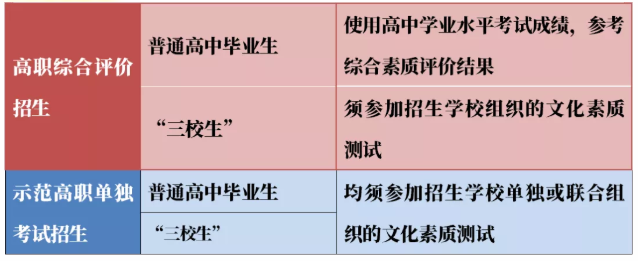 文化素质测试.png