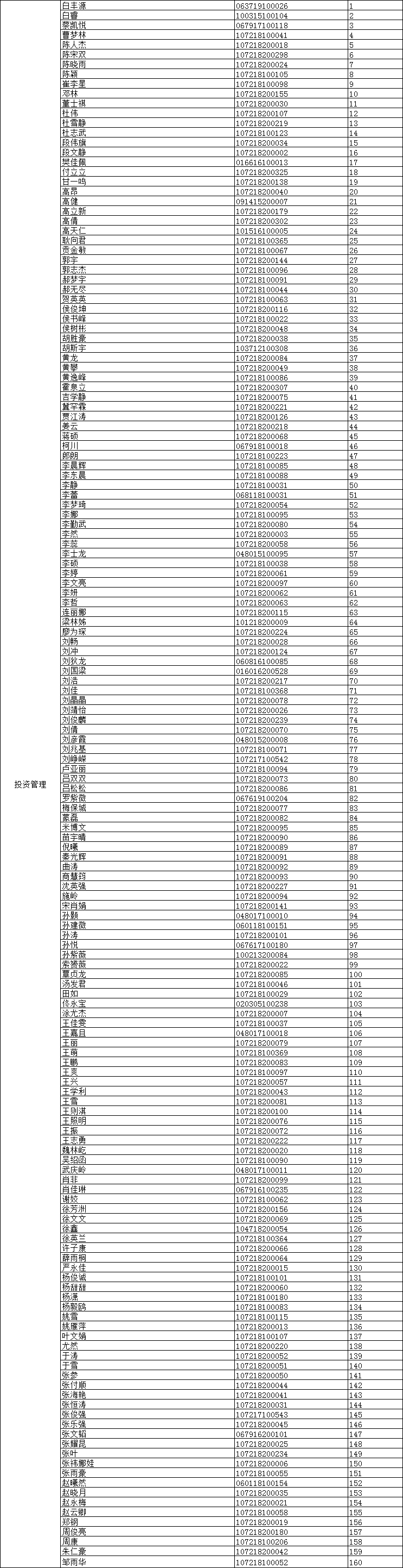 河北經(jīng)貿(mào)大學(xué)投資管理專業(yè)2019年下半年自考論文編號