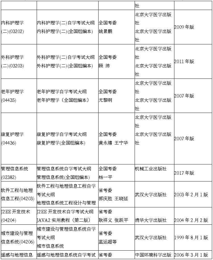 黑龙江2020年4月自考考试大纲和教材目录