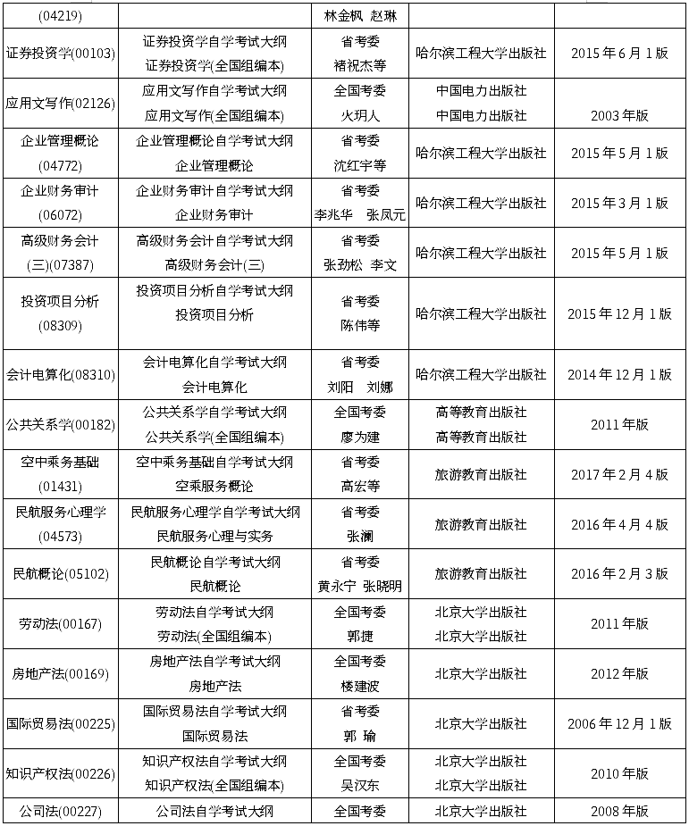 黑龙江省2020年10月高等教育自学考试大纲和教材目录