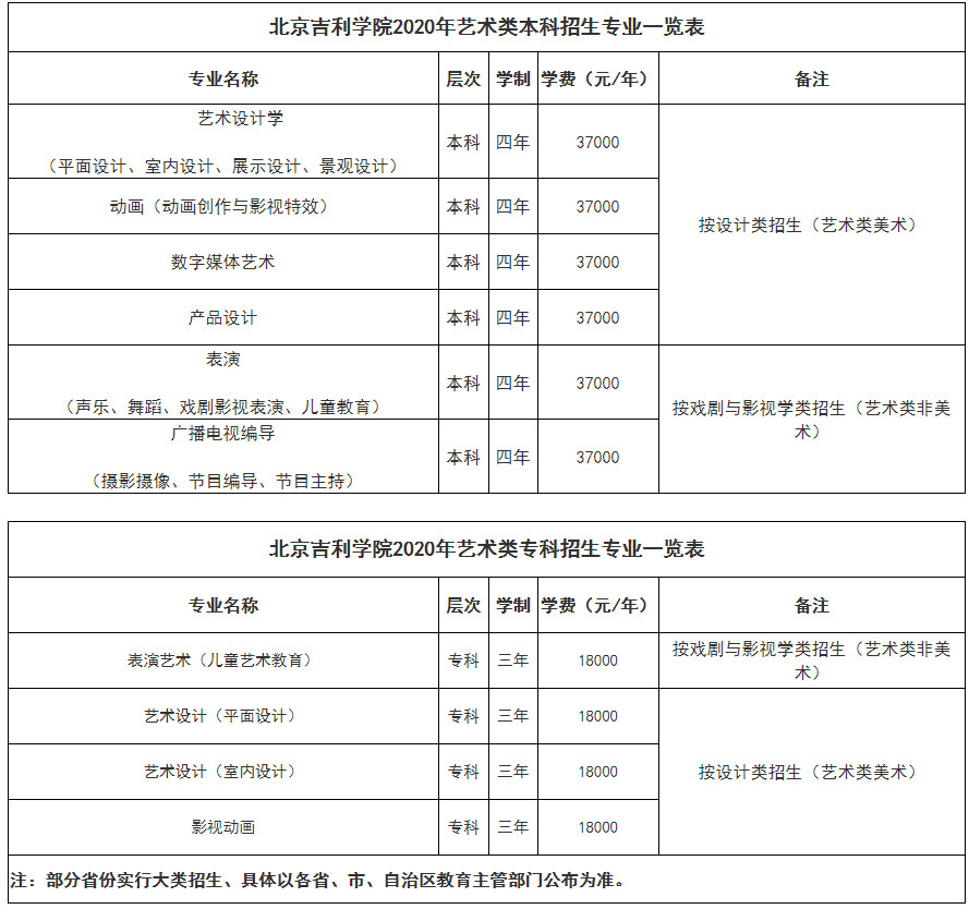 北京吉利学院2020年艺术类招生专业一览表.jpg