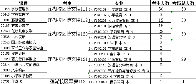 2020年1月四川文理學(xué)院自考?？技埧颊n程考場安排