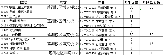 2020年1月四川文理學(xué)院自考?？技埧颊n程考場安排