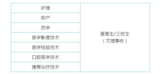 2020年西安医学高等专科学校分类考试招生报考指南1.JPG