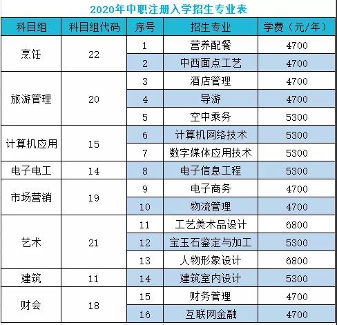 2020年江苏旅游职业学院中职注册入学招生专业表.jpg