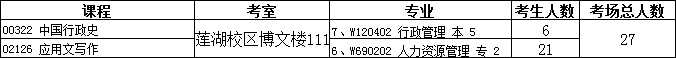 2020年1月四川文理学院自考校考纸考课程考场安排