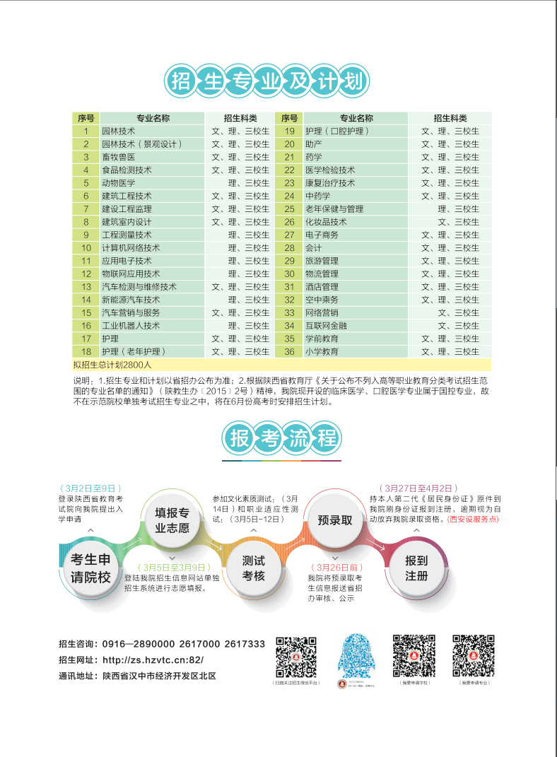 漢中職業(yè)技術(shù)學(xué)院2020年示范單招招生專業(yè)及計劃.png