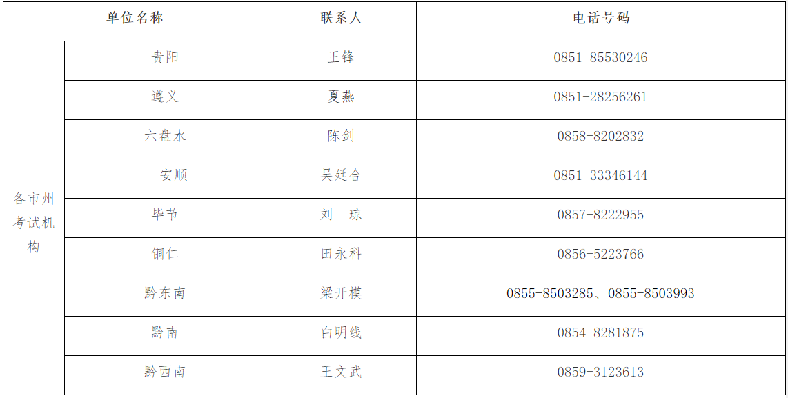 贵州省各市州自考机构联系电话