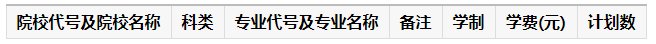 内蒙古2020年区内高等职业院校单独考试招生计划.png