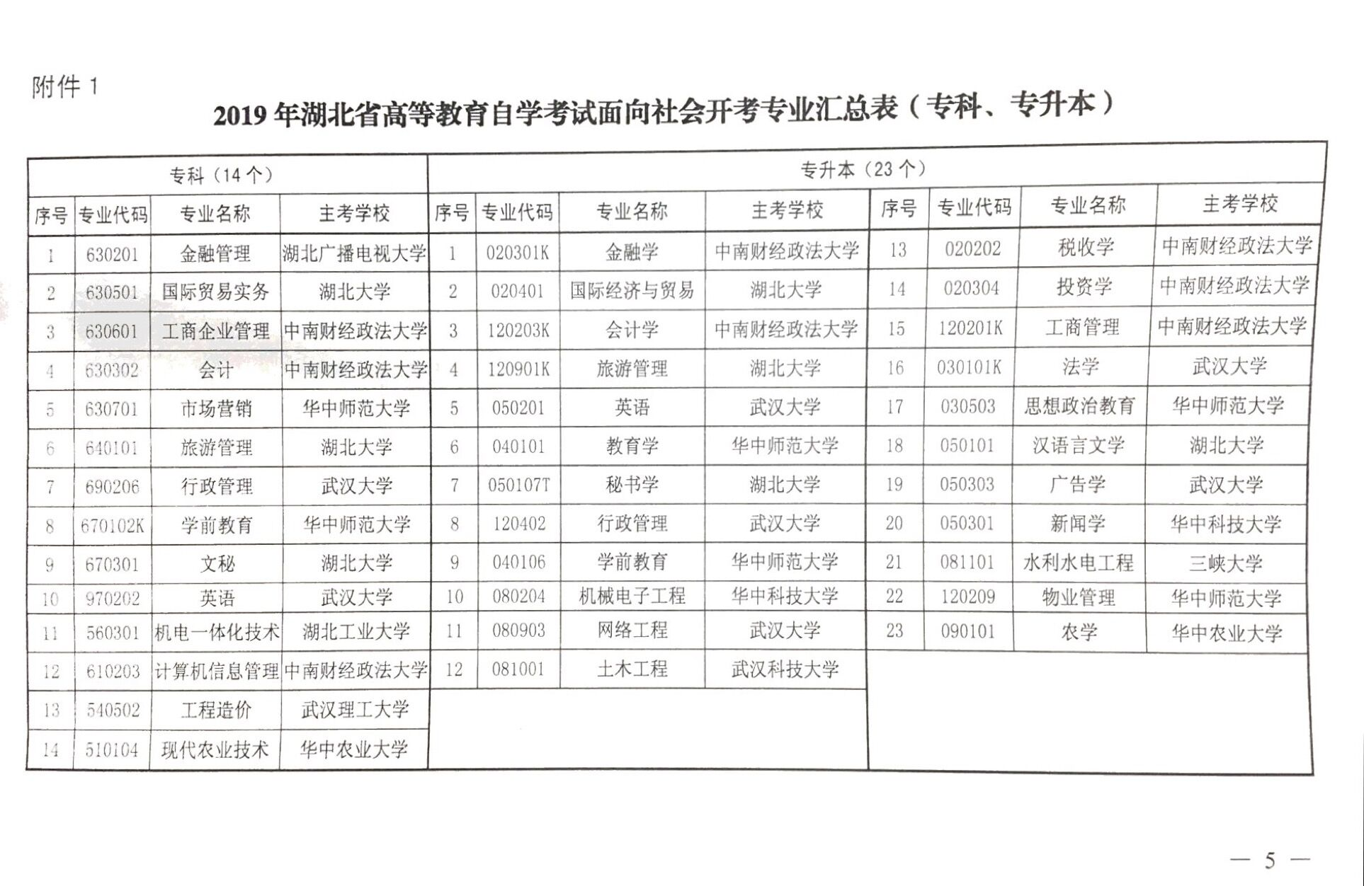 湖北省教育考试院2019自考新生注册专业目录通知