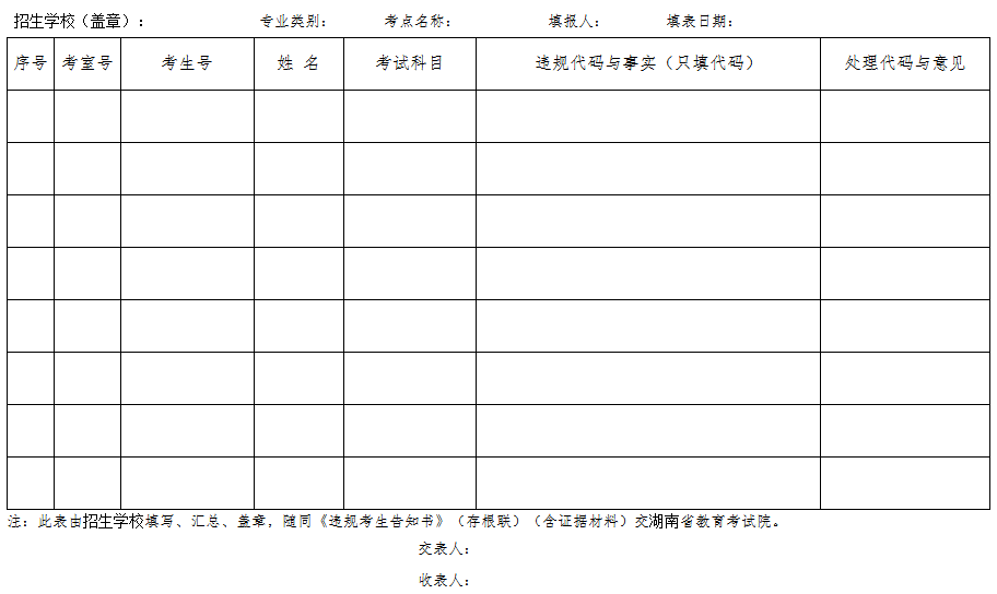 湖南省2020年省外高校艺术类校考违规考生名册.png