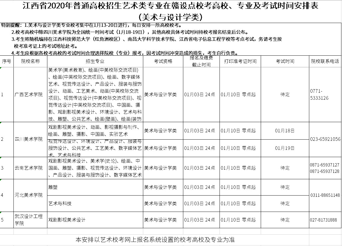 江西省2020年普通高校招生藝術(shù)類專業(yè)在贛設(shè)點(diǎn)?？几咝！I(yè)及考試時(shí)間安排表.jpg