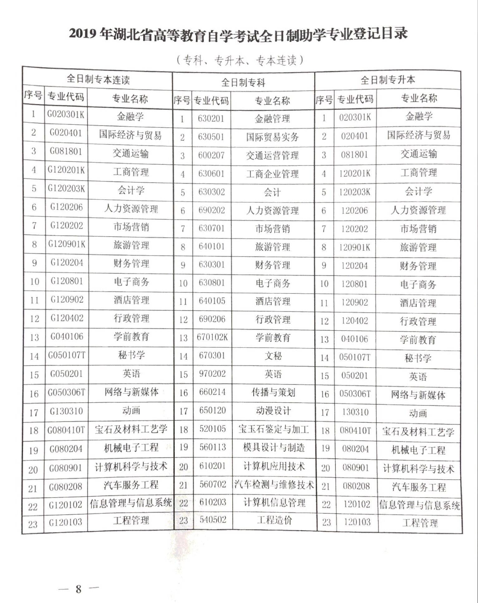 湖北省教育考试院2019自考新生注册专业目录通知