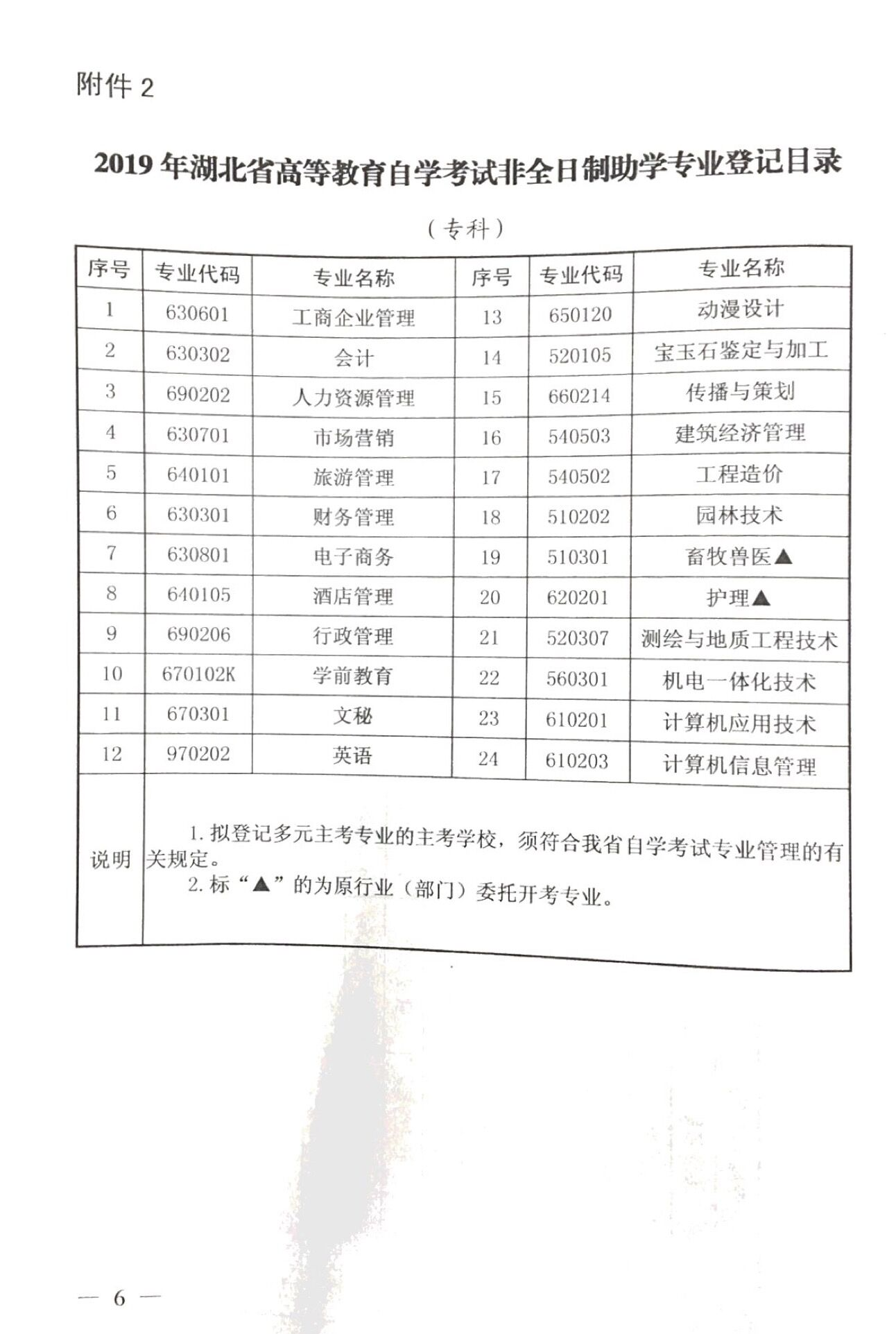 湖北省教育考试院2019自考新生注册专业目录通知