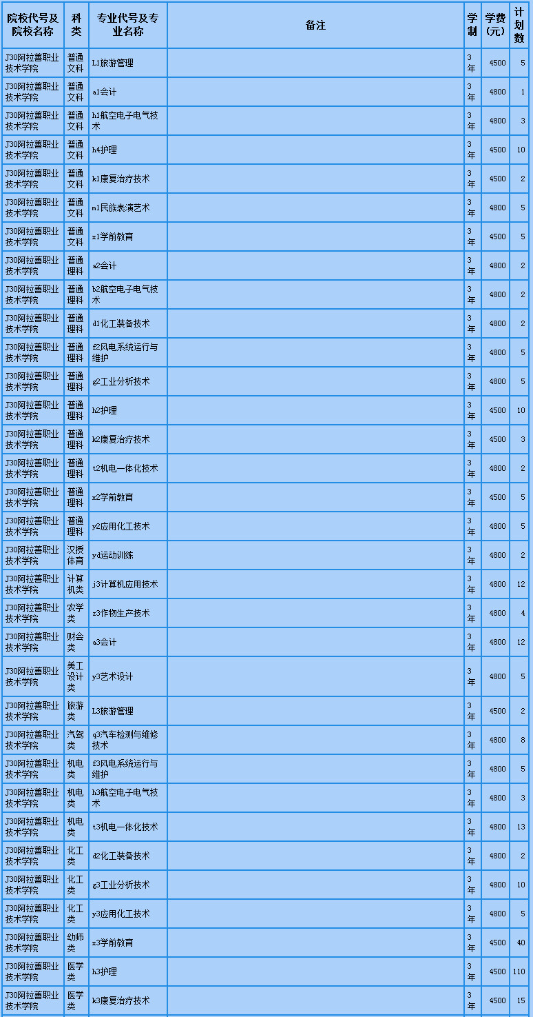 阿拉善职业技术学院2020年区内高等职业院校单独考试招生计划.jpg