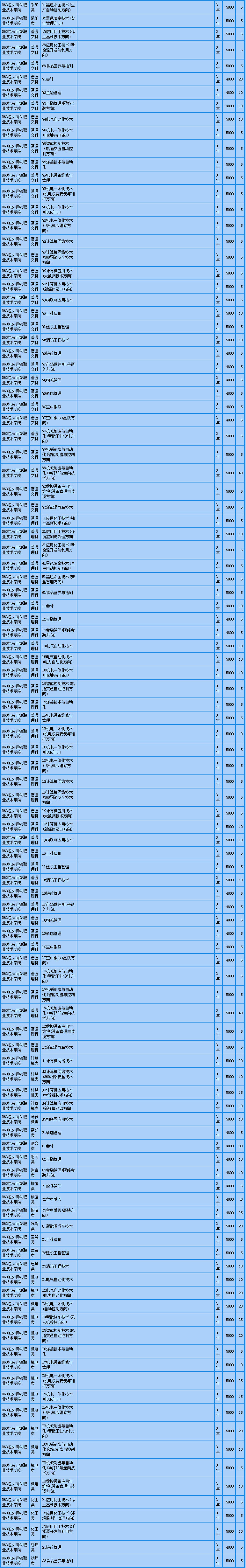 包頭鋼鐵職業(yè)技術(shù)學(xué)院2020年區(qū)內(nèi)高等職業(yè)院校單獨(dú)考試招生計(jì)劃.jpg