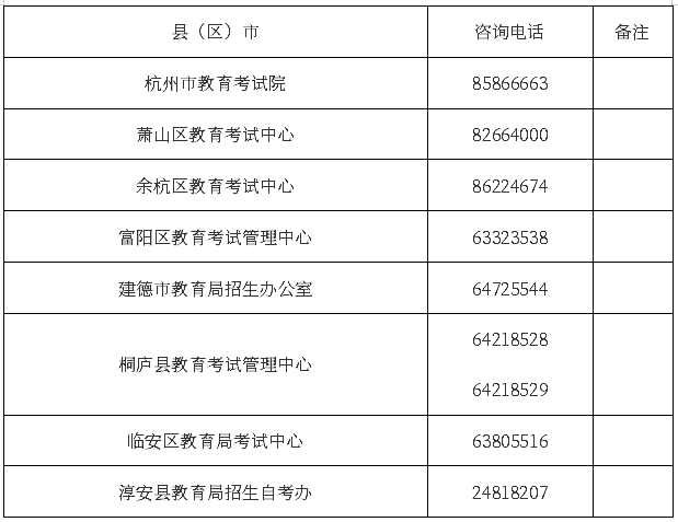 浙江杭州2020年4月全國自考網(wǎng)上報名通知