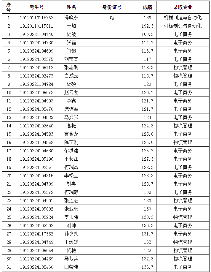 天津机电职业技术学院2019年高职扩招录取名单.png