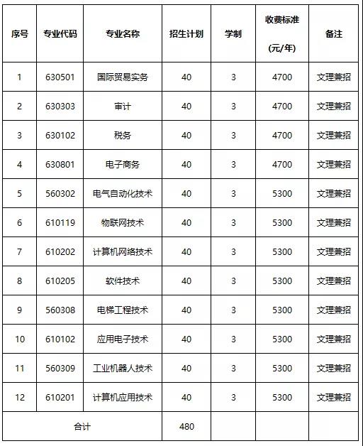 2020年蘇州信息職業(yè)技術(shù)學(xué)院提前招生簡(jiǎn)章1.jpg