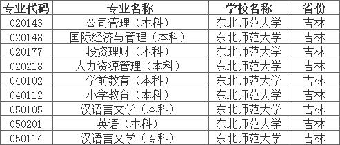 东北师范大学自考专业一览