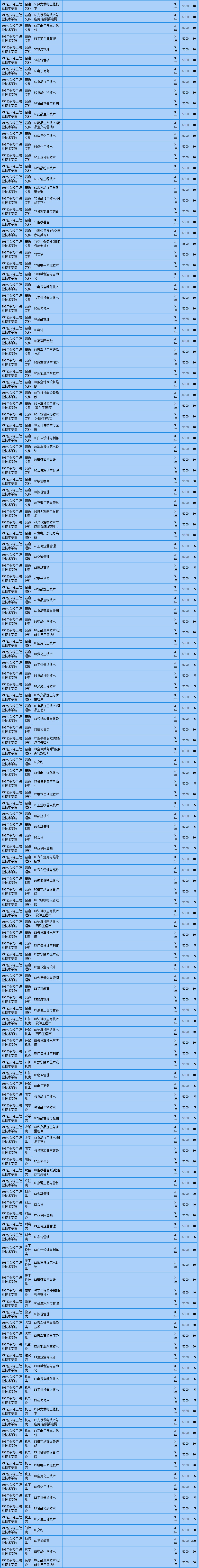 包頭輕工職業(yè)技術(shù)學(xué)院2020年區(qū)內(nèi)高等職業(yè)院校單獨(dú)考試招生計(jì)劃.jpg