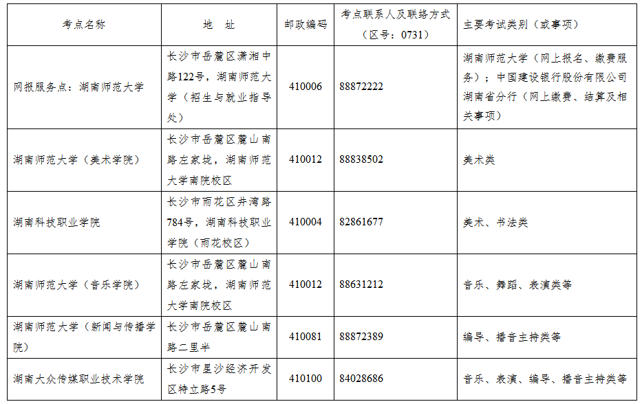 2020年省外高校来湖南组织校考考点(网报服务点)联系方式.png