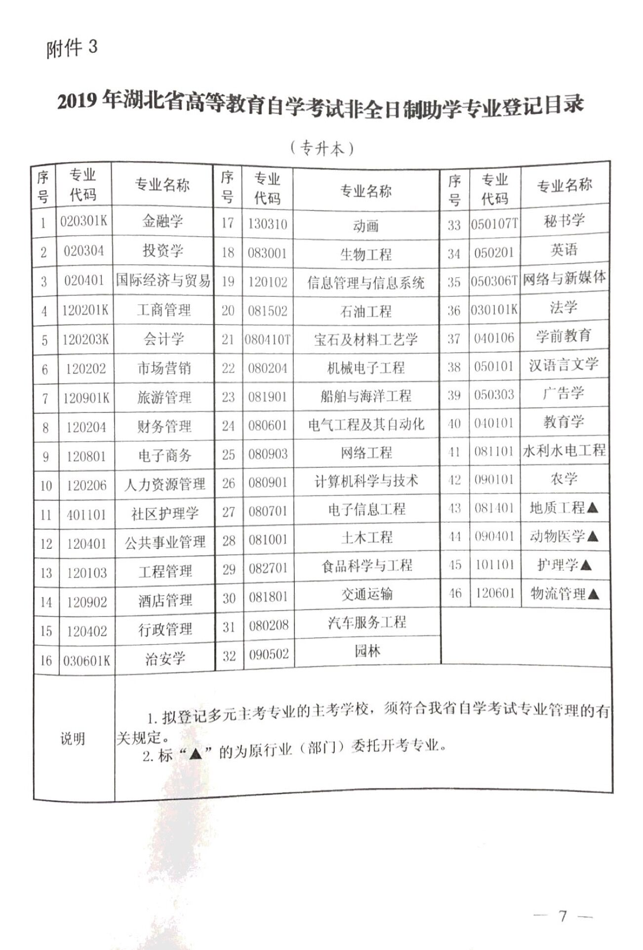 湖北省教育考试院2019自考新生注册专业目录通知