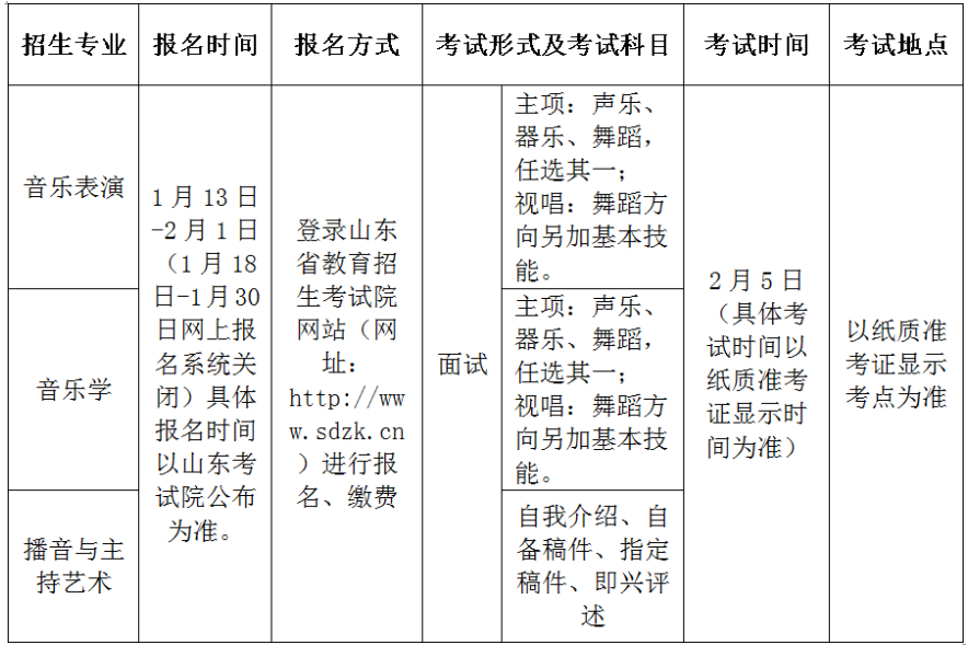 商丘学院2020年艺术类专业校考山东济南考点.png