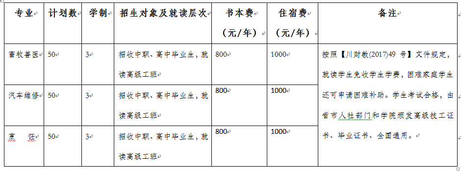 眉山職業(yè)技術(shù)學(xué)院技師學(xué)院2020年招生專(zhuān)業(yè)一覽表（面向中職、高中畢業(yè)生）.png