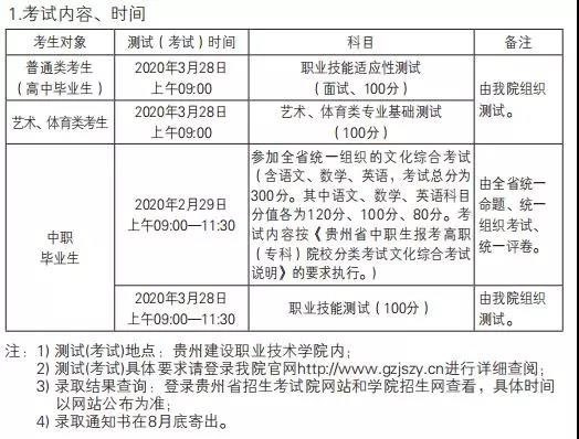 貴州建設職業(yè)技術學院2020年分類考試招生簡章2.jpg