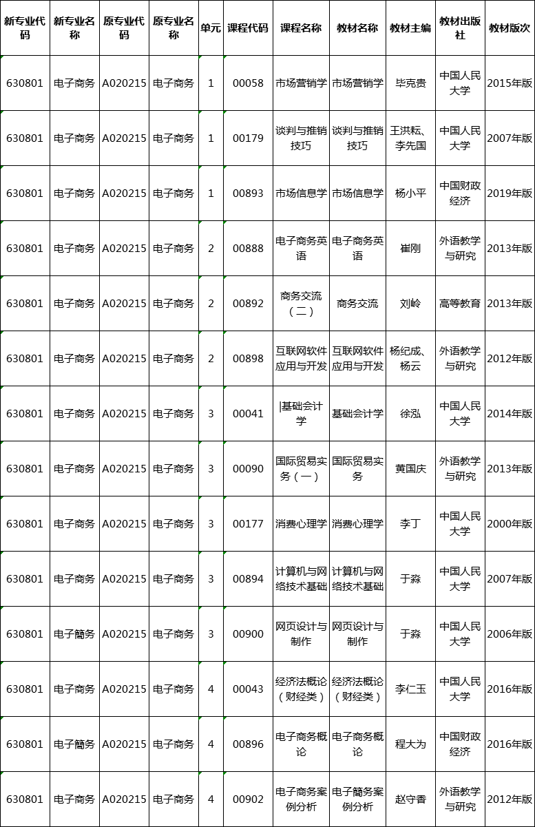 湖南省电子商务（630801）专业自考用书