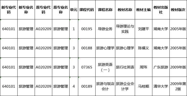 2020年湖南省自考旅游管理（640101）专业课程及教材