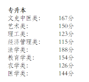 2019年北京成考专升本录取分数线.png