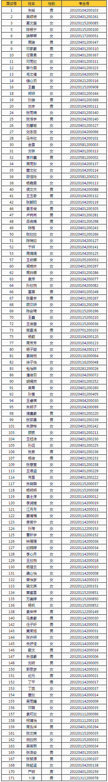 南京旅游职业学院2020年中职注册空中乘务专业面试、体检结果.jpg