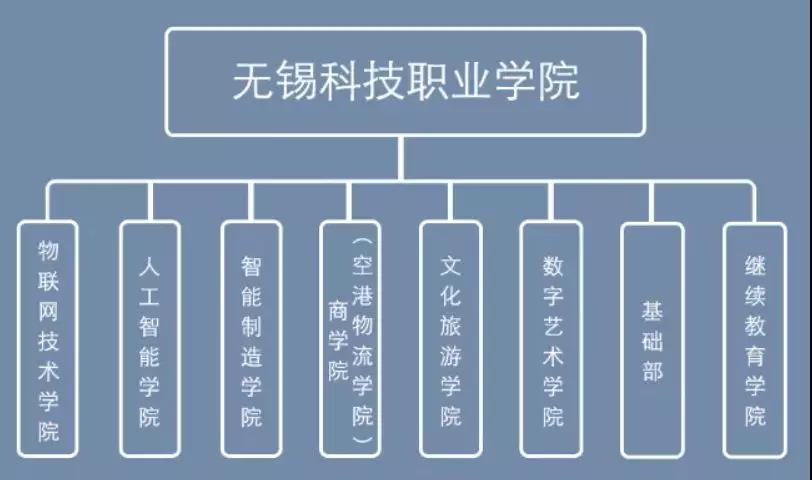 無錫科技職業(yè)學院2020年對口單招（含中職注冊）招生簡章2.jpg