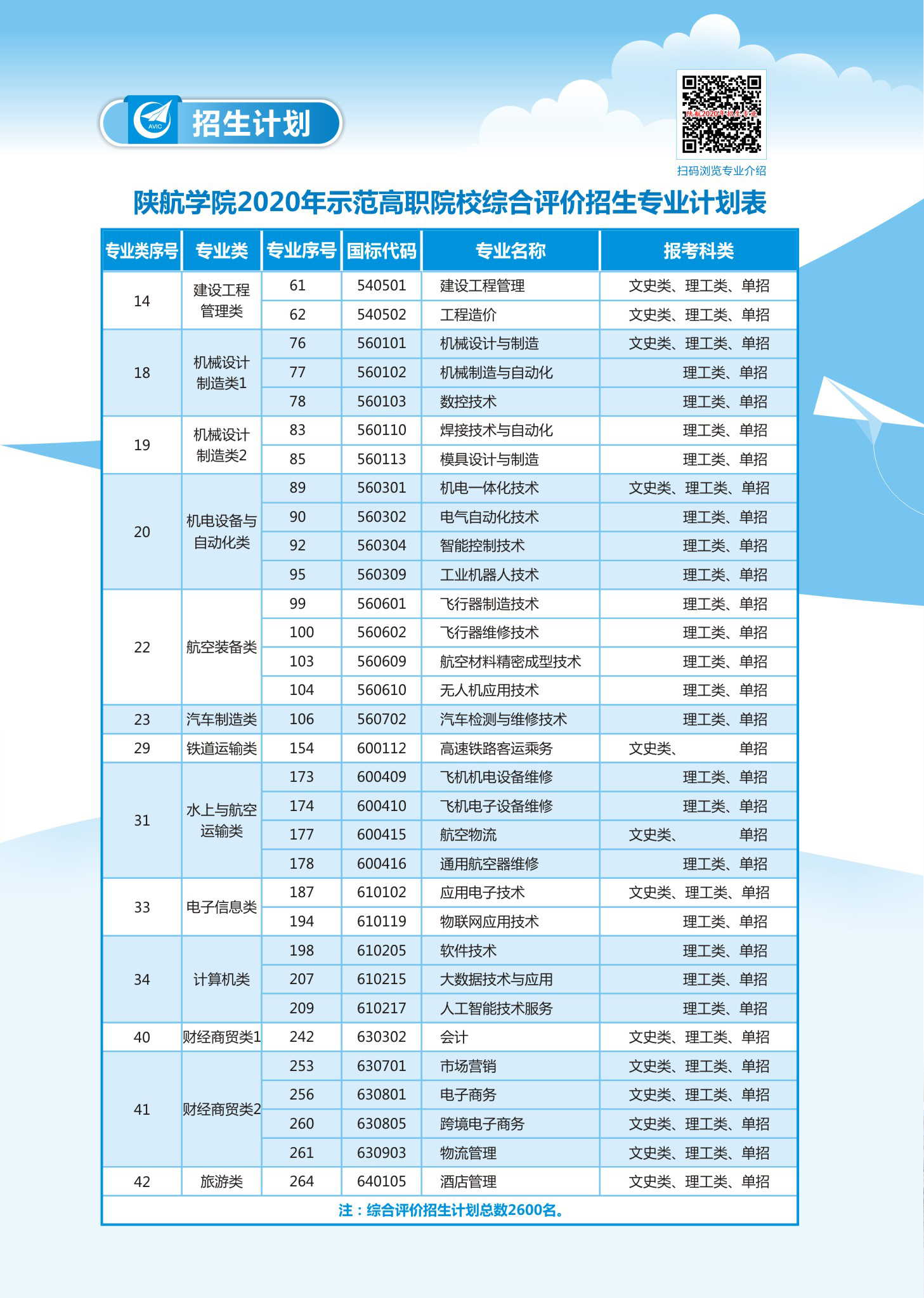 陕西航空职业技术学院2020年综合评价招生计划.jpg