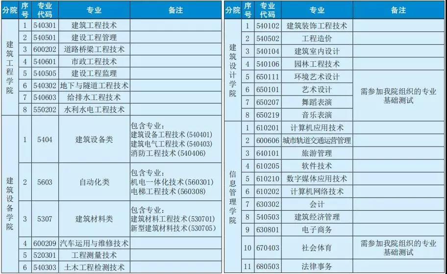 贵州建设职业技术学院2020年分类考试招生简章1.jpg