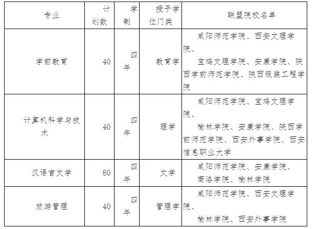 咸阳师范学院2020年职业教育单招本科招生简章1.JPG