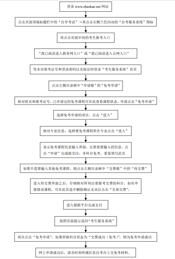天津市自考免考操作流程图
