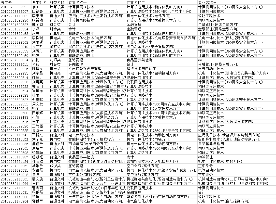 2020年包頭鋼鐵職業(yè)技術(shù)學(xué)院單獨招生考點名單（包頭）.png