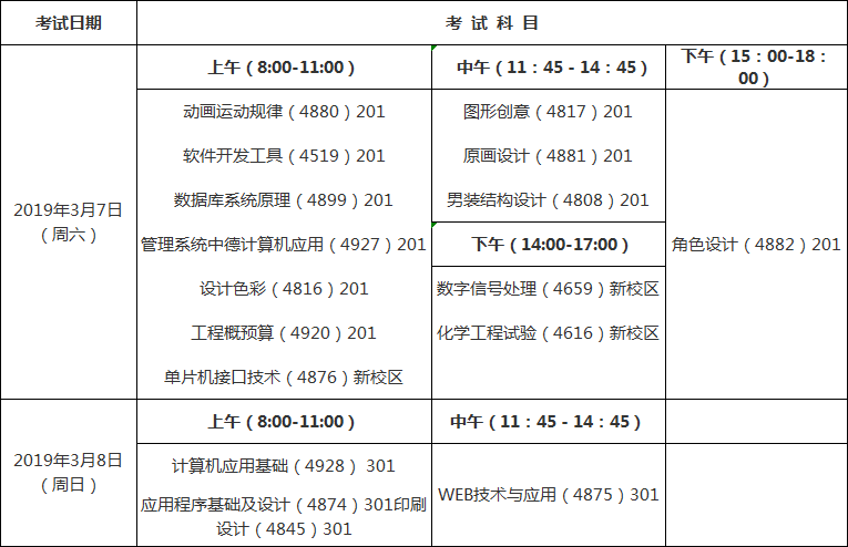 天津工业大学2020年上半年自考实践课考试