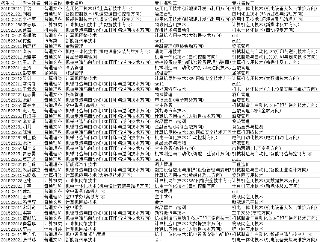 2020年包头钢铁职业技术学院单独招生考点名单(通辽).png