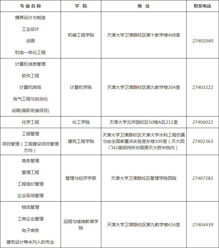 天津大學(xué)2019年12月自考本科畢業(yè)生學(xué)位申請通知