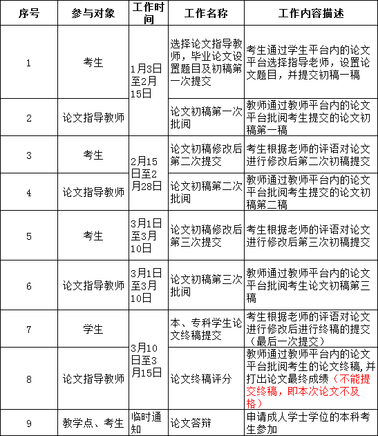 四川农业大学2020年上半年自考毕业论文撰写通知