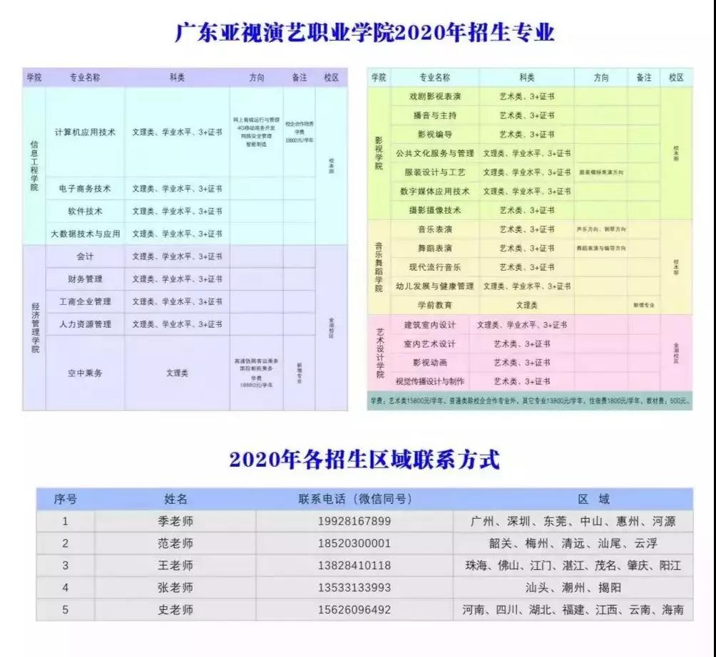 廣東亞視演藝職業(yè)學(xué)院2020年春季“3+證書”招生計(jì)劃表.jpg