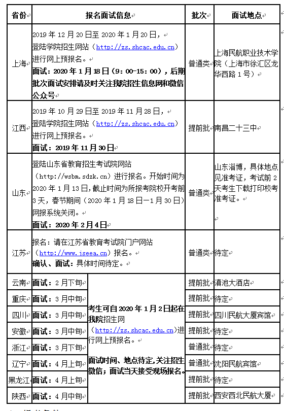 上海民航職業(yè)技術(shù)學(xué)院2020年單招面試安排