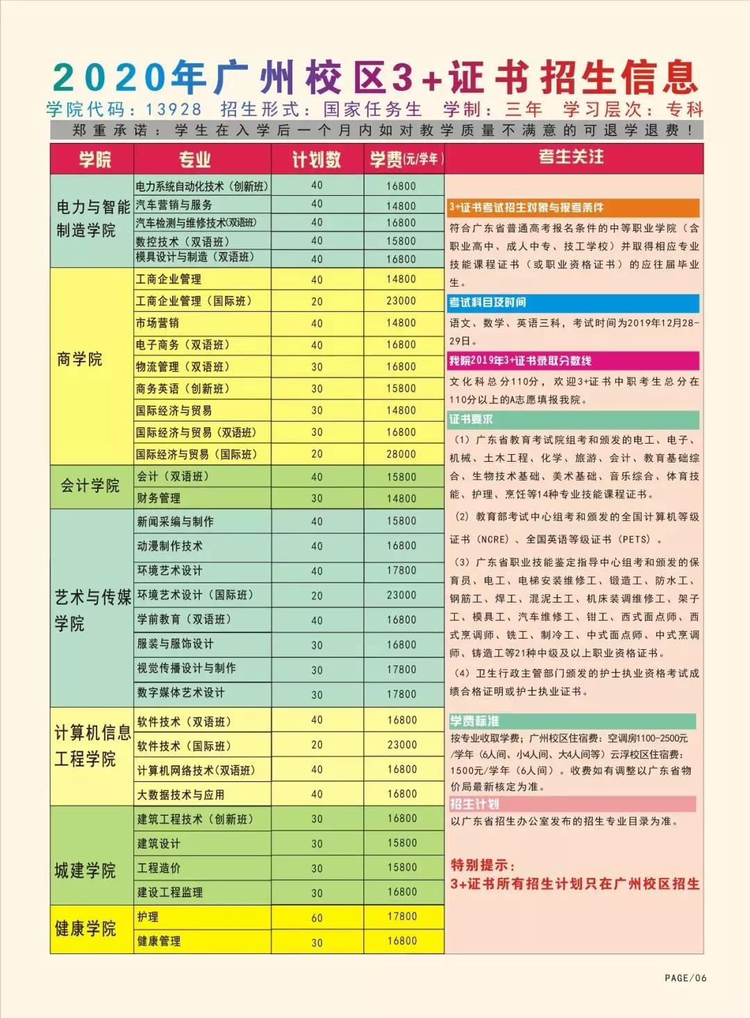 廣州華立科技職業(yè)學(xué)院2020年春季“3+證書”招生計(jì)劃表.jpg