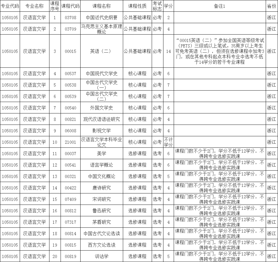 浙江省自考本科汉语言文学需考科目