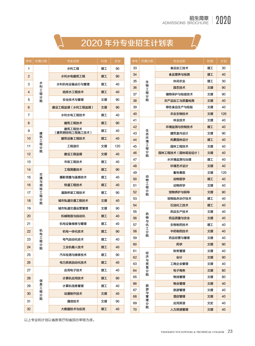 杨凌职业技术学院2020单招报考招生简章23.jpg